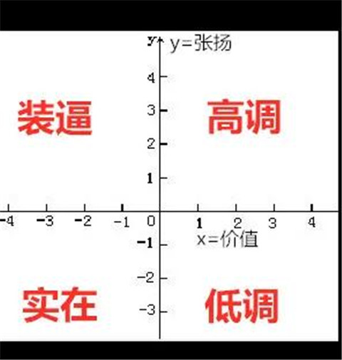 为什么不能无限度宠女生？第8张