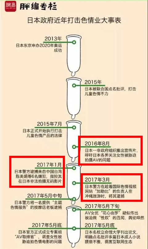 加勒比老板被捕，东京热凉凉，日本色情产业还能坚挺多久？第4张