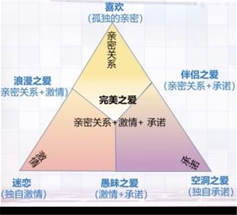 恋爱中，如何从普通朋友进阶到恋人？第3张