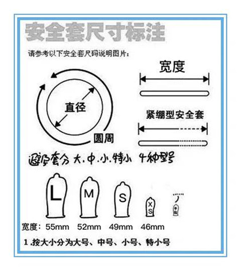 超小号避孕套的评论区，藏着男人的悲情秘密第8张