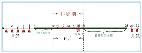 男生结扎是种什么体验？第20张