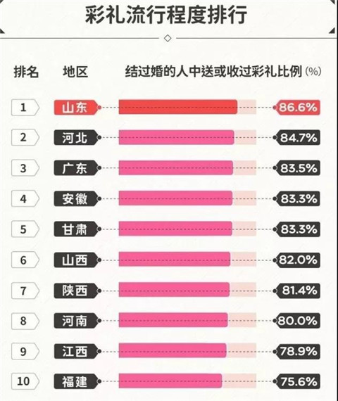被嫌弃的方洋洋一生：死于虐待，葬于阴婚第12张