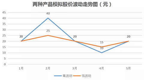 你还在买基金？95%的90后都在被割韭菜！第12张