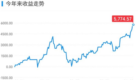 你还在买基金？95%的90后都在被割韭菜！第13张