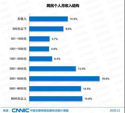 开房都要排队，当代年轻人买房图鉴第6张