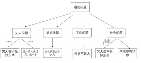 我挺乃万，拳师可以打我了 ​​​