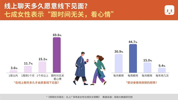 那些探探上的女孩丨百分百约会指南第7张