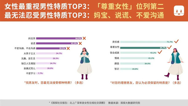 那些探探上的女孩丨百分百约会指南第8张